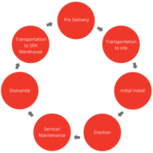 Scan-Rent - Flow Chart