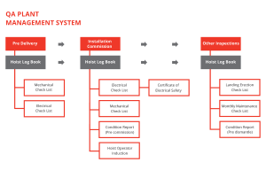 Scan-Rent - Diagram